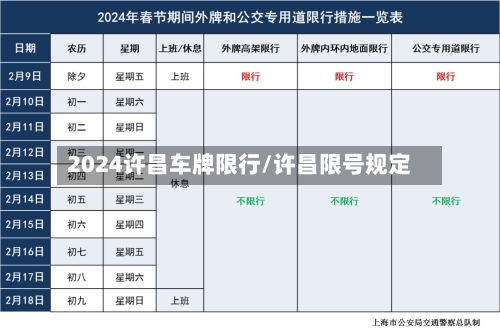 2024许昌车牌限行/许昌限号规定