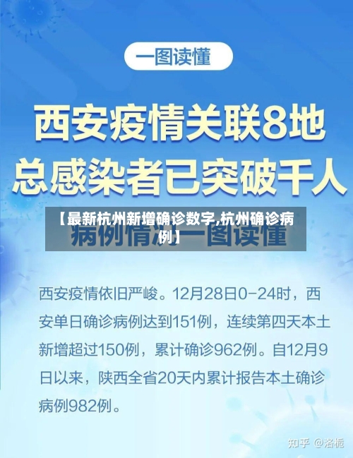 【最新杭州新增确诊数字,杭州确诊病例】