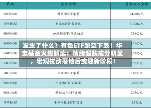 发生了什么？有色ETF跳空下跌！华宝基金火线解读：情绪超跌成分明显，宏观扰动落地后或迎新阶段！