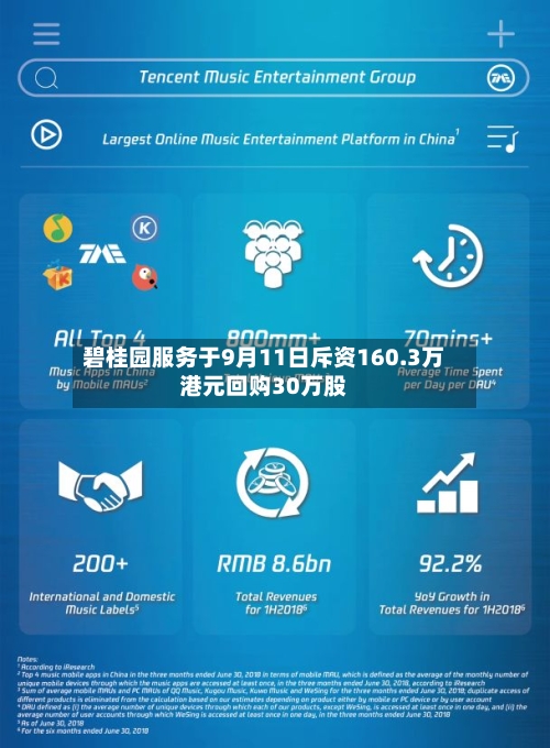 碧桂园服务于9月11日斥资160.3万港元回购30万股-第1张图片