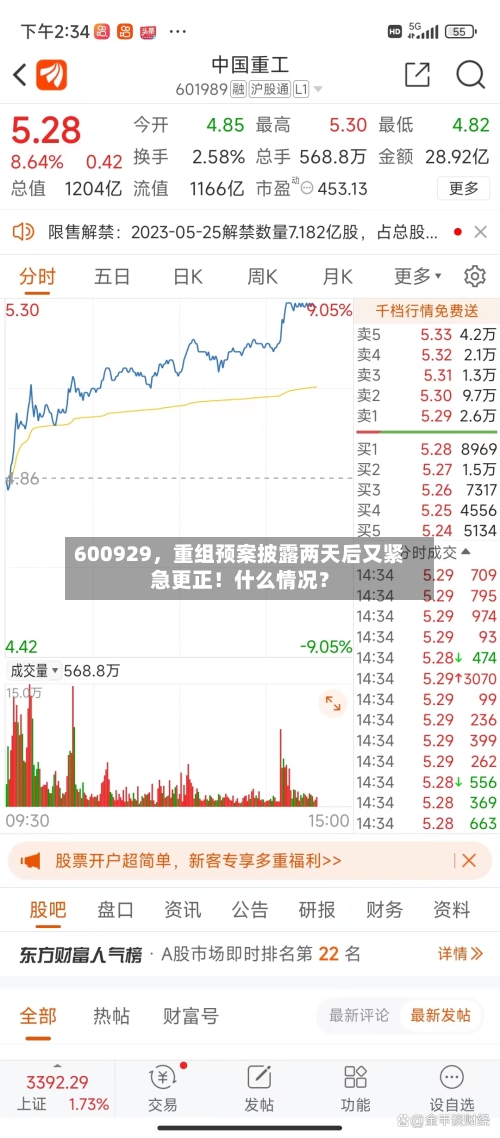 600929，重组预案披露两天后又紧急更正！什么情况？
