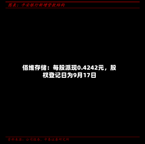 佰维存储：每股派现0.4242元，股权登记日为9月17日