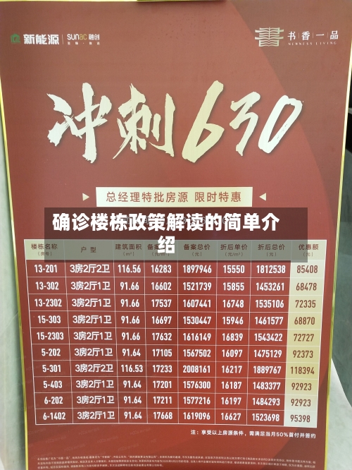 确诊楼栋政策解读的简单介绍