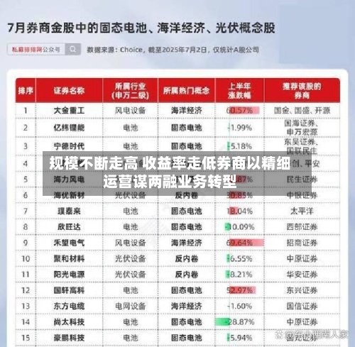 规模不断走高 收益率走低券商以精细运营谋两融业务转型