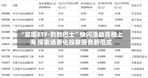 “富国ETF·豹豹巴士”快闪活动亮相上海 探索场景化投教服务新范式