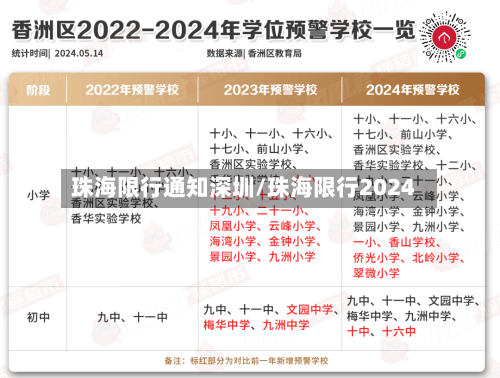 珠海限行通知深圳/珠海限行2024