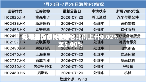贝莱德在华能世界电力股份的H股好仓比例上升0.02%至5.00%