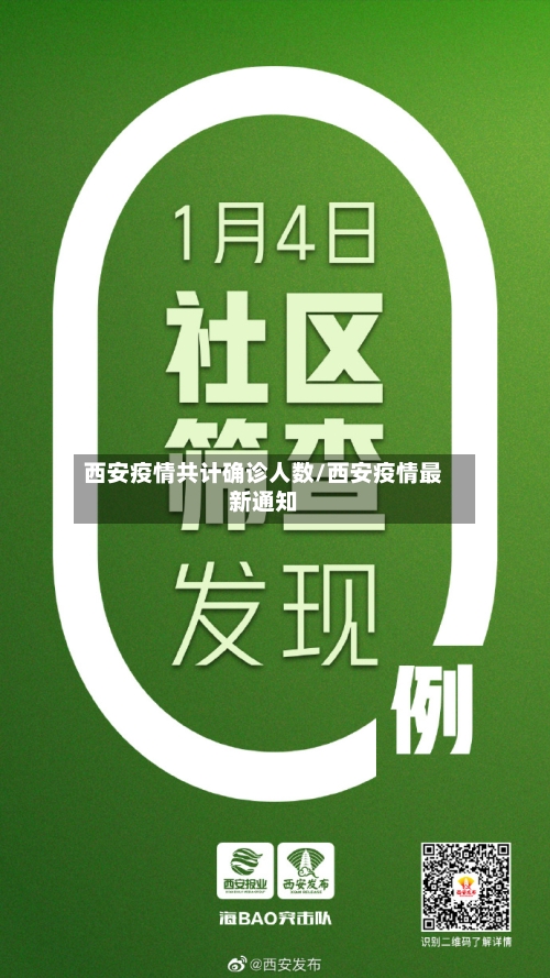 西安疫情共计确诊人数/西安疫情最新通知
