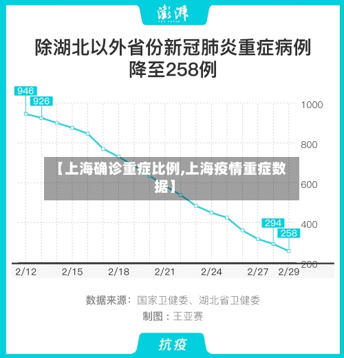 【上海确诊重症比例,上海疫情重症数据】