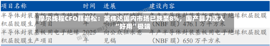 摩尔线程CFO薛岩松：英伟达国内市场已跌至8%，国产算力迈入“好用”极端