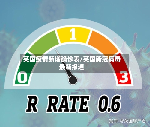 英国疫情新增确诊表/英国新冠病毒最新报道