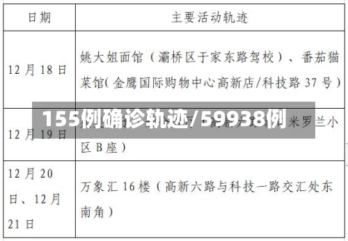 155例确诊轨迹/59938例