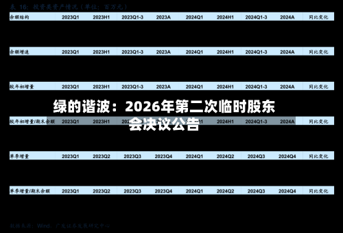 绿的谐波：2026年第二次临时股东会决议公告