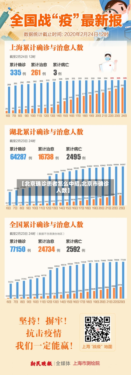 【北京确诊患者怎么中招,北京市确诊人数】