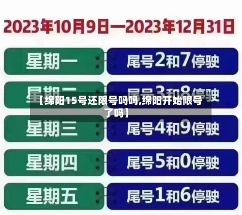 【绵阳15号还限号吗吗,绵阳开始限号了吗】