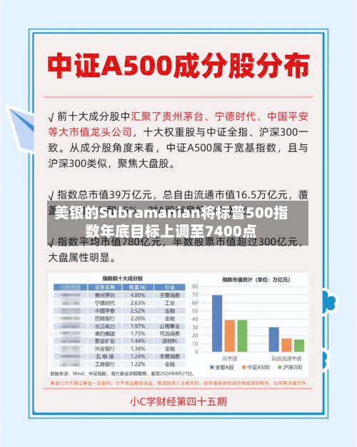 美银的Subramanian将标普500指数年底目标上调至7400点