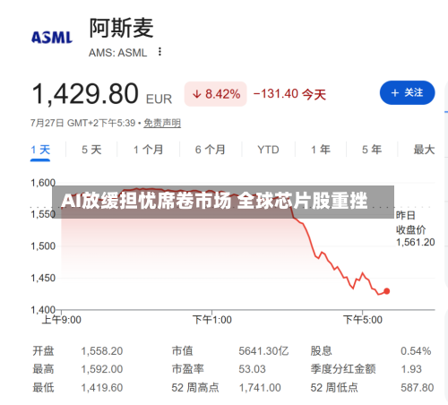 AI放缓担忧席卷市场 全球芯片股重挫-第1张图片