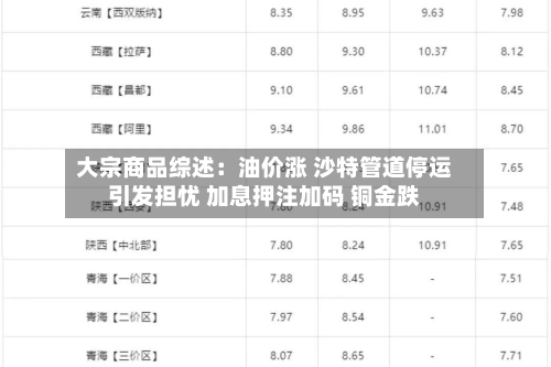 大宗商品综述：油价涨 沙特管道停运引发担忧 加息押注加码 铜金跌