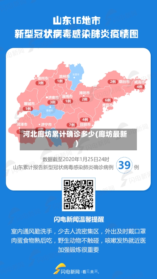 河北廊坊累计确诊多少(廊坊最新)