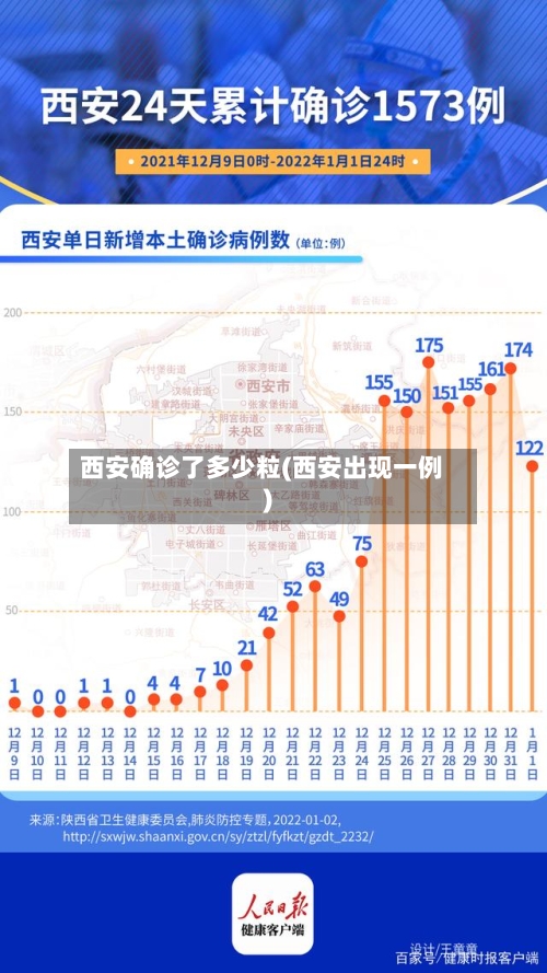 西安确诊了多少粒(西安出现一例)