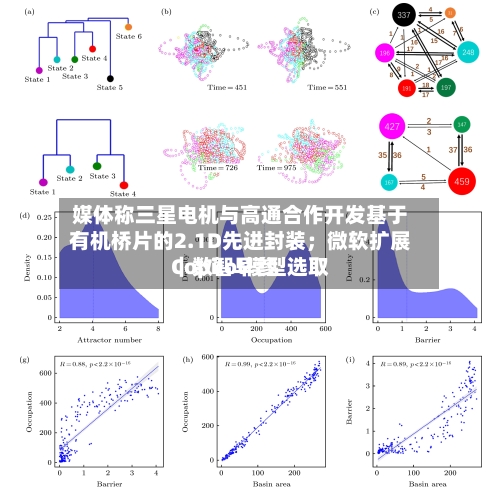 媒体称三星电机与高通合作开发基于有机桥片的2.1D先进封装；微软扩展Copilot模型选取｜数智早参