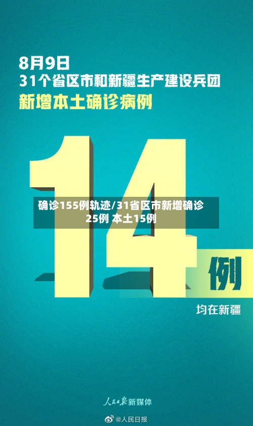 确诊155例轨迹/31省区市新增确诊25例 本土15例