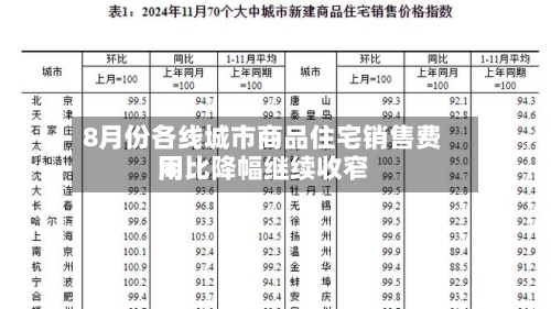 8月份各线城市商品住宅销售费用同比降幅继续收窄