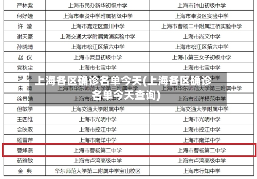 上海各区确诊名单今天(上海各区确诊名单今天查询)
