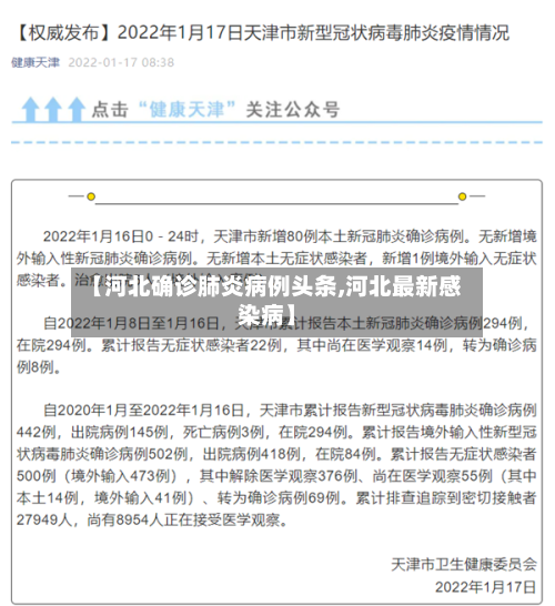 【河北确诊肺炎病例头条,河北最新感染病】