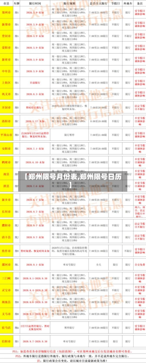 【郑州限号月份表,郑州限号日历】