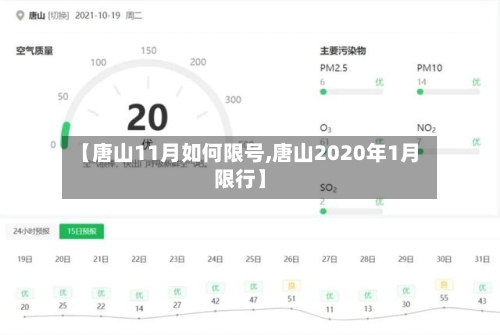 【唐山11月如何限号,唐山2020年1月限行】