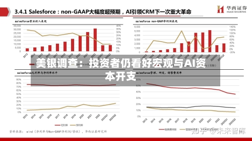 美银调查：投资者仍看好宏观与AI资本开支