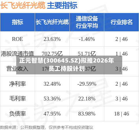 正元智慧(300645.SZ)拟推2026年员工持股计划