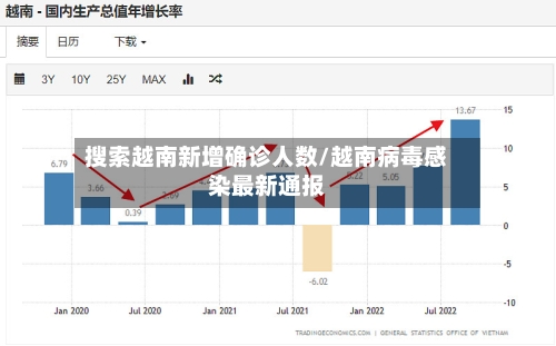 搜索越南新增确诊人数/越南病毒感染最新通报