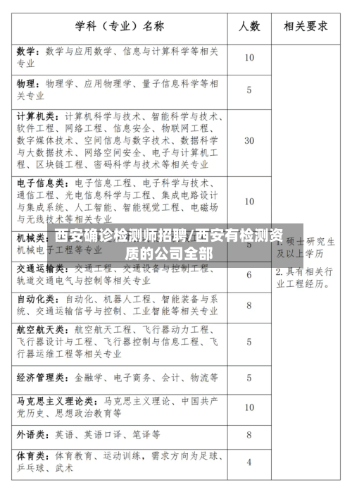 西安确诊检测师招聘/西安有检测资质的公司全部