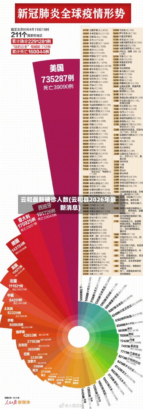 云和最新确诊人数(云和县2026年最新消息)