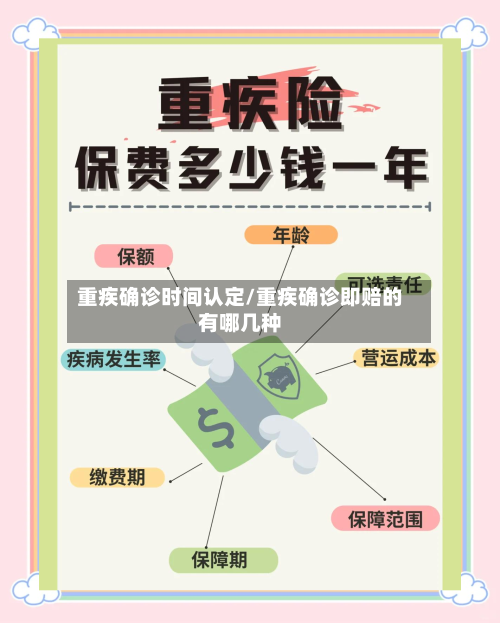 重疾确诊时间认定/重疾确诊即赔的有哪几种