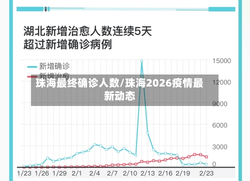 珠海最终确诊人数/珠海2026疫情最新动态