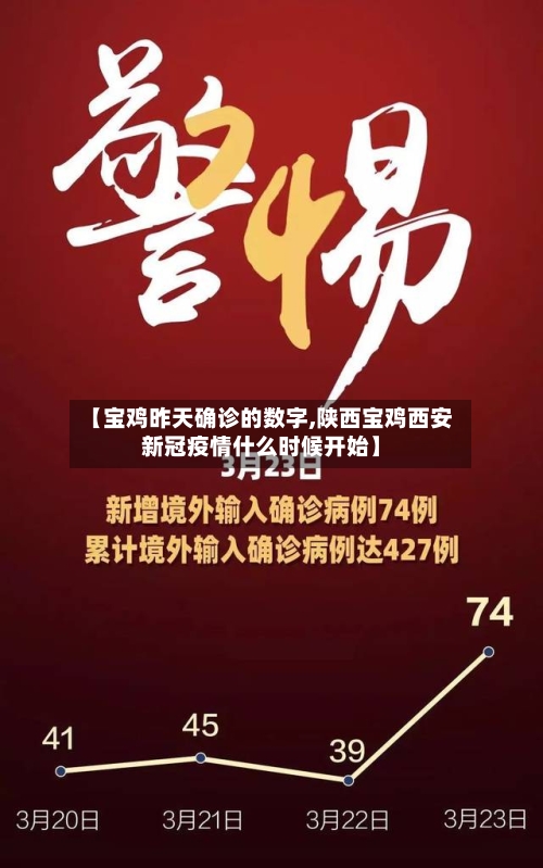 【宝鸡昨天确诊的数字,陕西宝鸡西安新冠疫情什么时候开始】