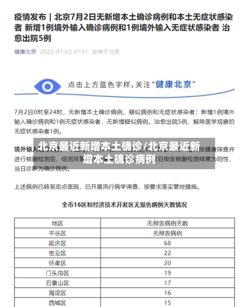 北京最近新增本土确诊/北京最近新增本土确诊病例