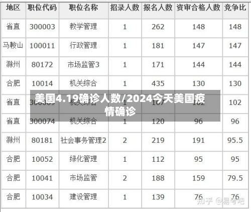 美国4.19确诊人数/2024今天美国疫情确诊