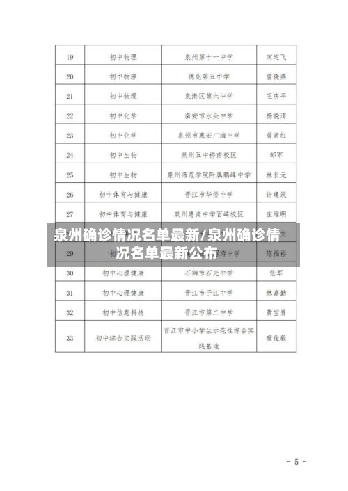 泉州确诊情况名单最新/泉州确诊情况名单最新公布