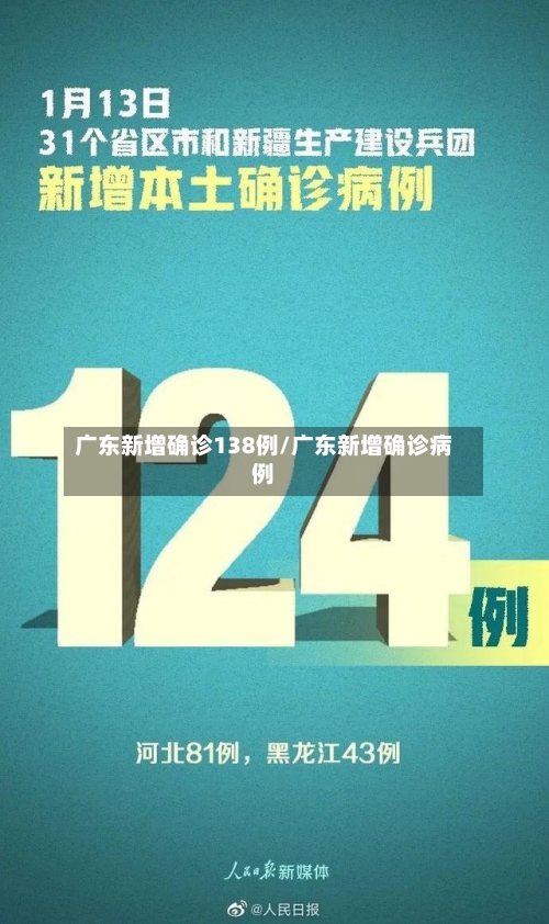 广东新增确诊138例/广东新增确诊病例