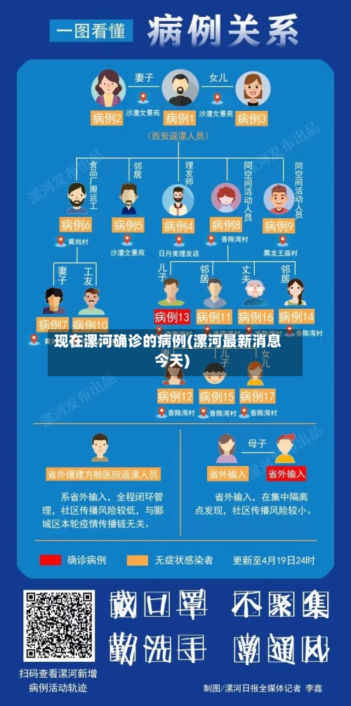 现在漯河确诊的病例(漯河最新消息今天)