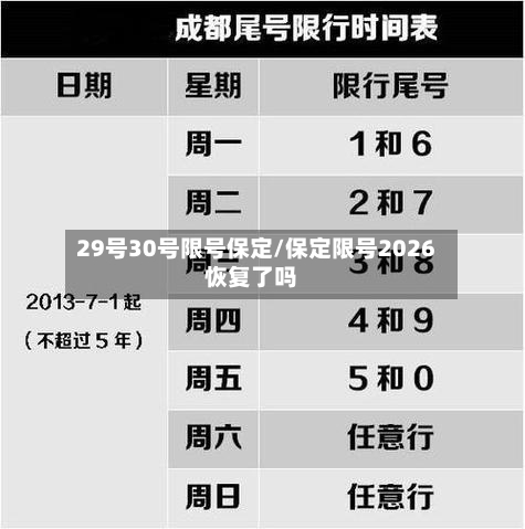 29号30号限号保定/保定限号2026恢复了吗