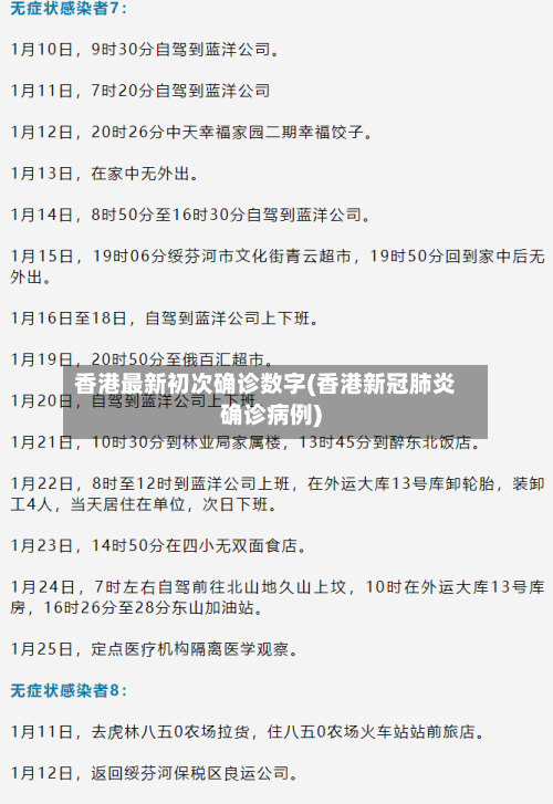 香港最新初次确诊数字(香港新冠肺炎确诊病例)