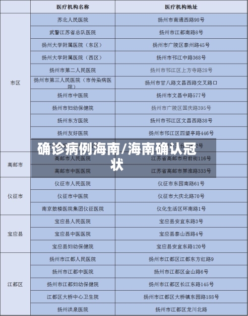 确诊病例海南/海南确认冠状