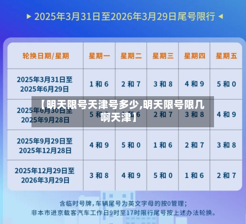 【明天限号天津号多少,明天限号限几啊天津】