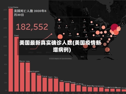 美国最新真实确诊人数(美国疫情新增病例)