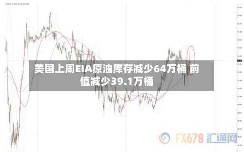 美国上周EIA原油库存减少64万桶 前值减少39.1万桶